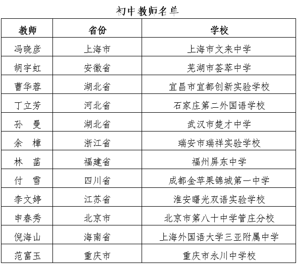 1694742609226183.png 初中教师名单.png