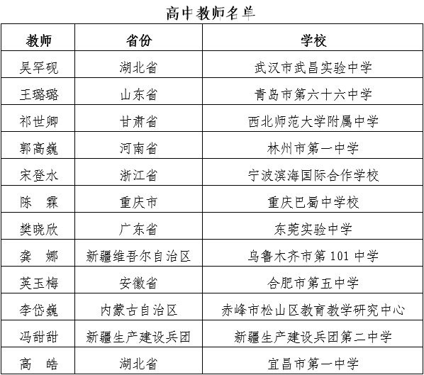 1694742616970980.png 高中教师名单.png