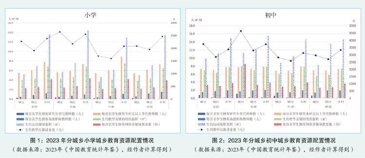 吴建涛、安雪慧：“市县结合”改革背景下义务教育优质均衡发展的推进路径＿图０３.png